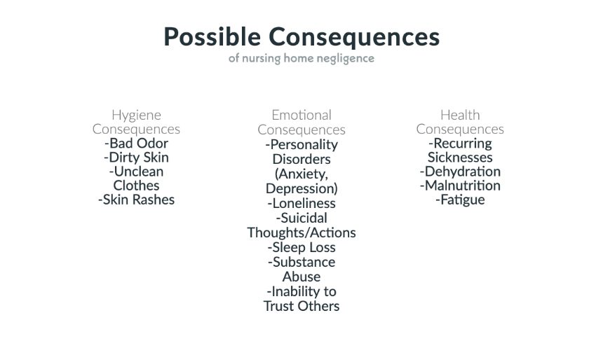 The Possible Consequences of Nursing Home Neglect