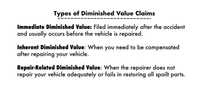 How Do I Make A Diminished Value Claim How to Claim Automobile Depreciation After a Car Accident